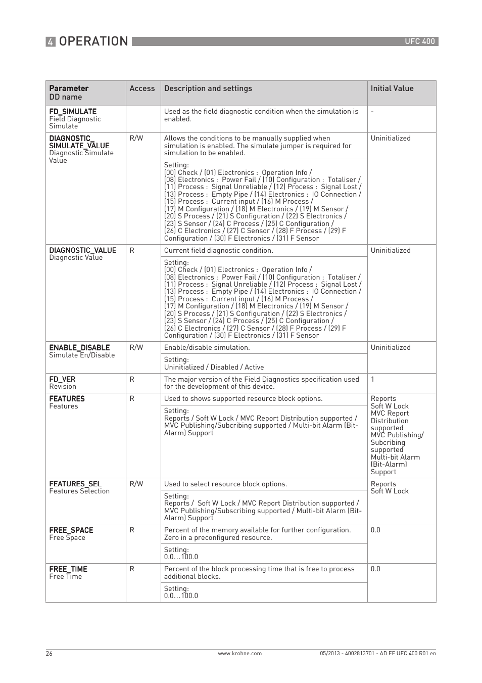 Operation | KROHNE UFC 400 FOUNDATION FIELDBUS EN User Manual | Page 26 / 76