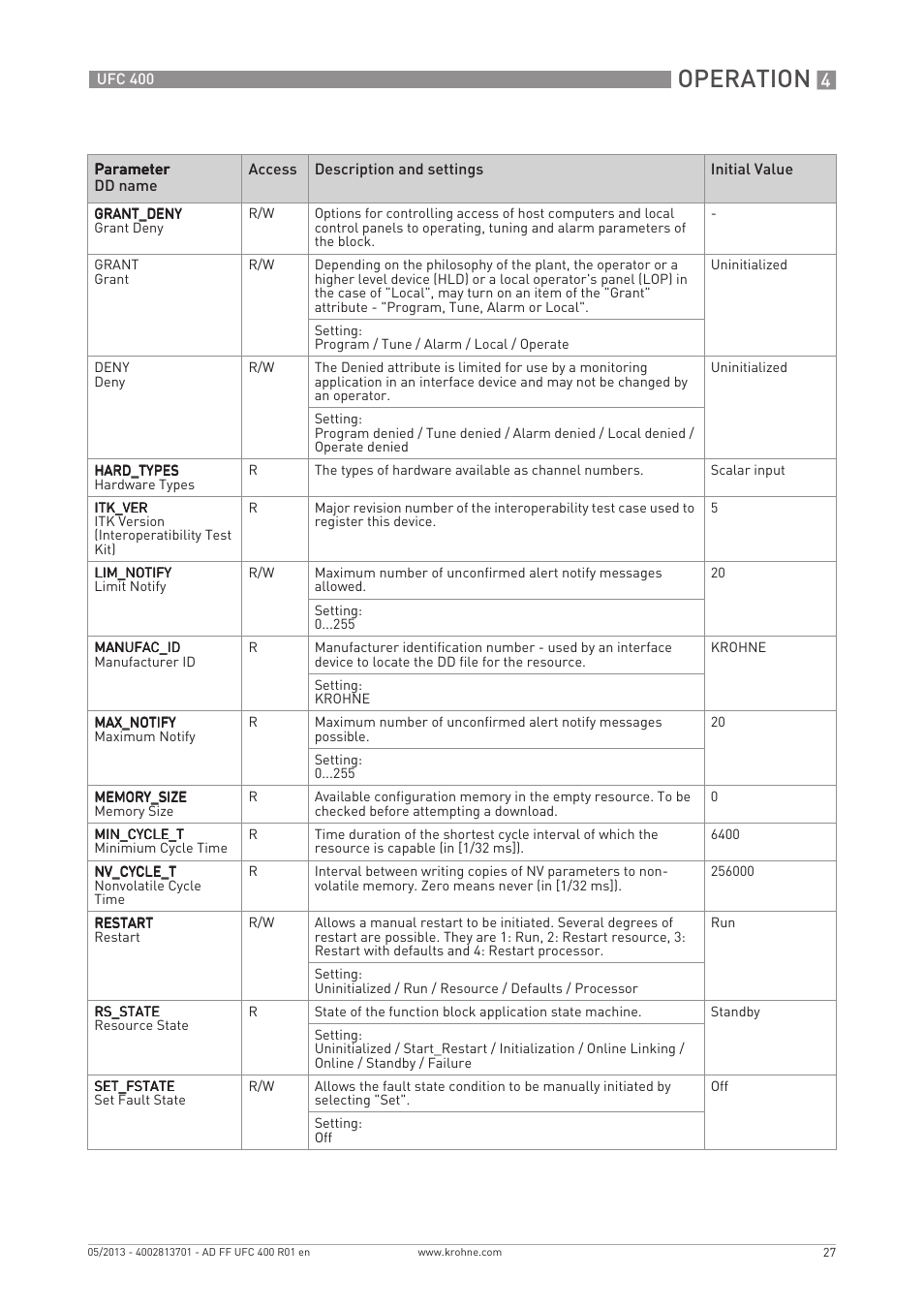 Operation | KROHNE UFC 400 FOUNDATION FIELDBUS EN User Manual | Page 27 / 76