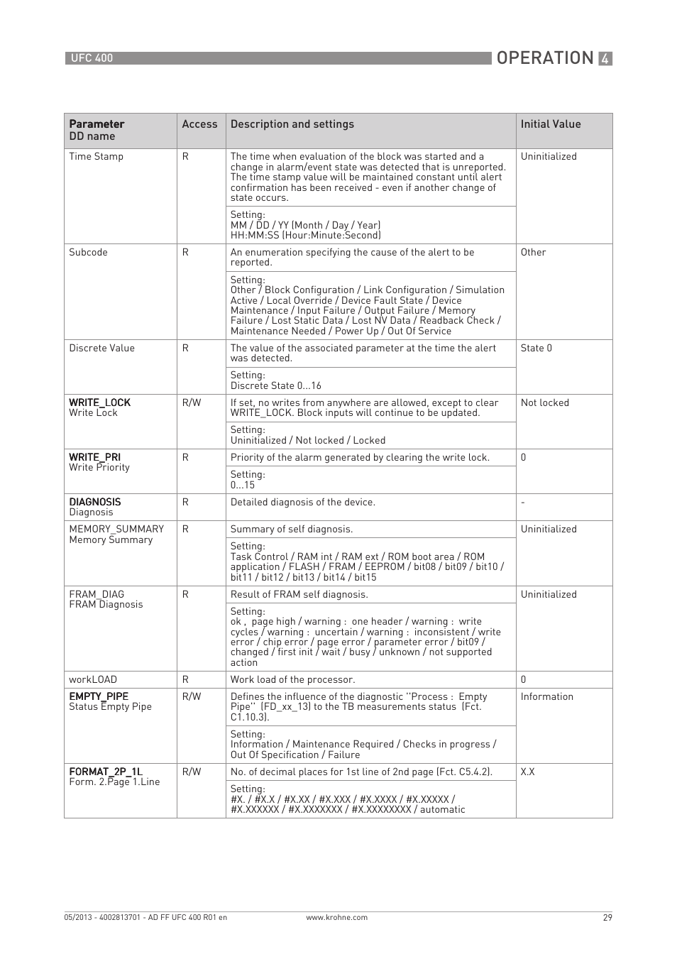 Operation | KROHNE UFC 400 FOUNDATION FIELDBUS EN User Manual | Page 29 / 76