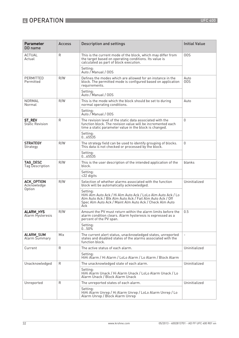 Operation | KROHNE UFC 400 FOUNDATION FIELDBUS EN User Manual | Page 32 / 76