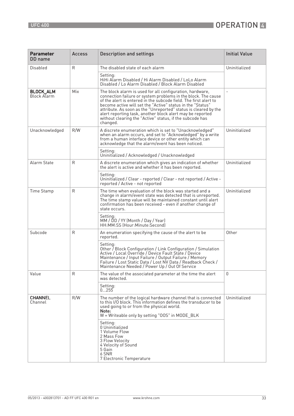 Operation | KROHNE UFC 400 FOUNDATION FIELDBUS EN User Manual | Page 33 / 76