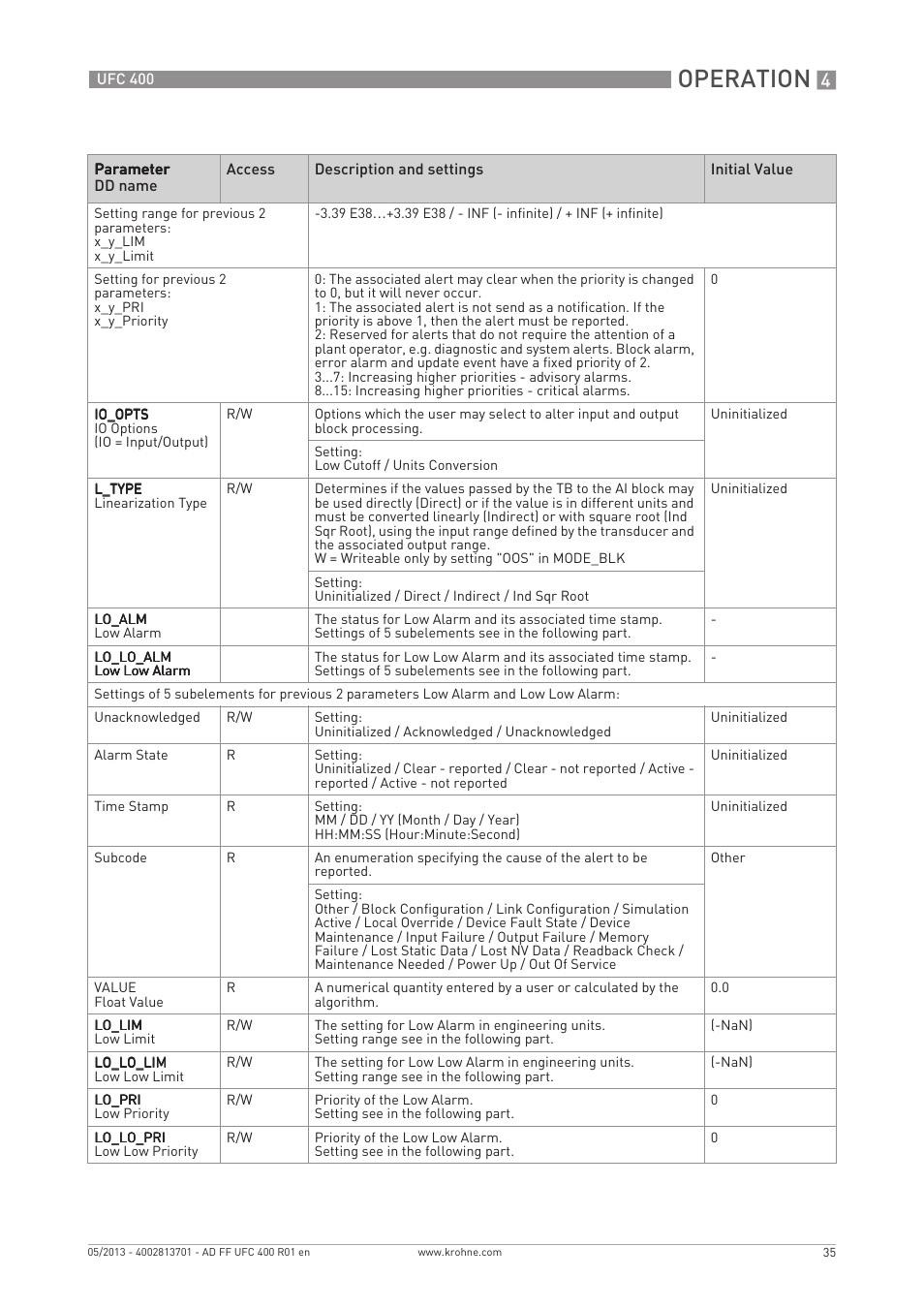 Operation | KROHNE UFC 400 FOUNDATION FIELDBUS EN User Manual | Page 35 / 76