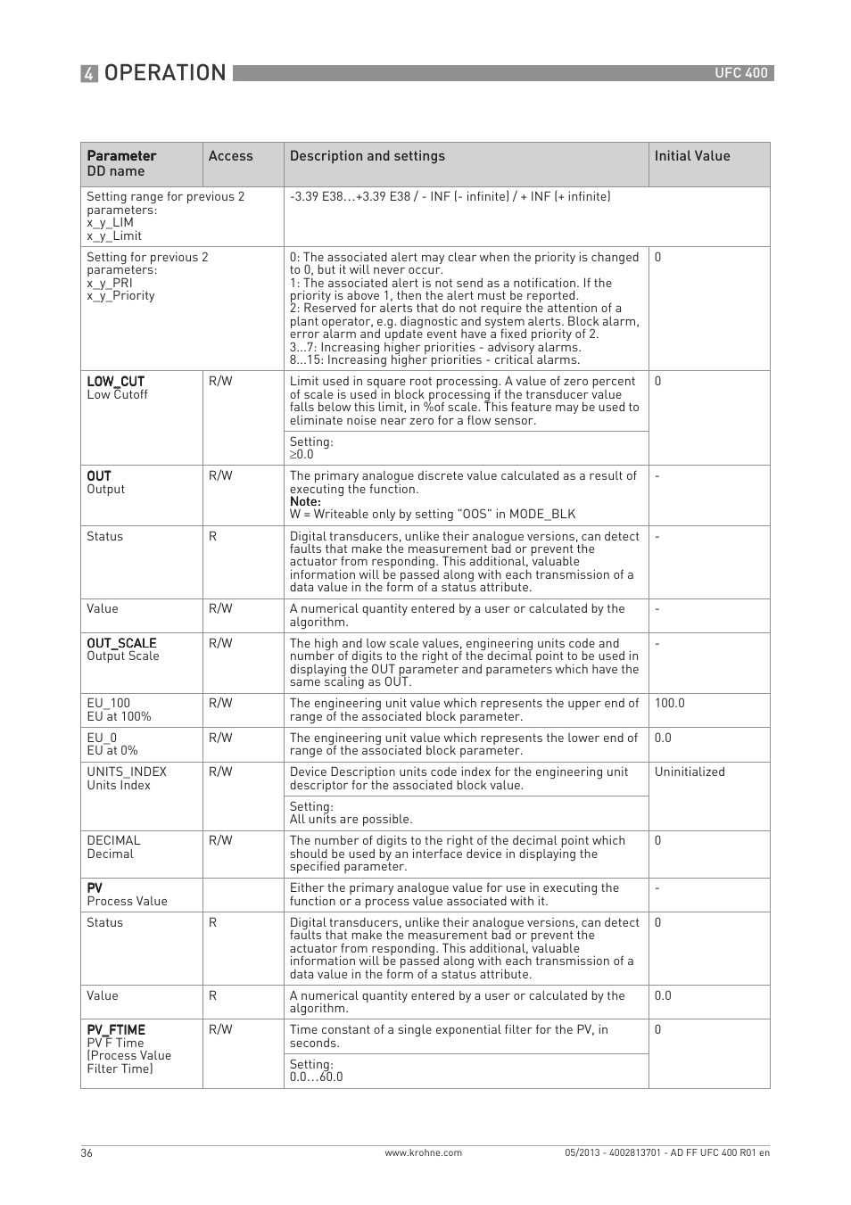 Operation | KROHNE UFC 400 FOUNDATION FIELDBUS EN User Manual | Page 36 / 76