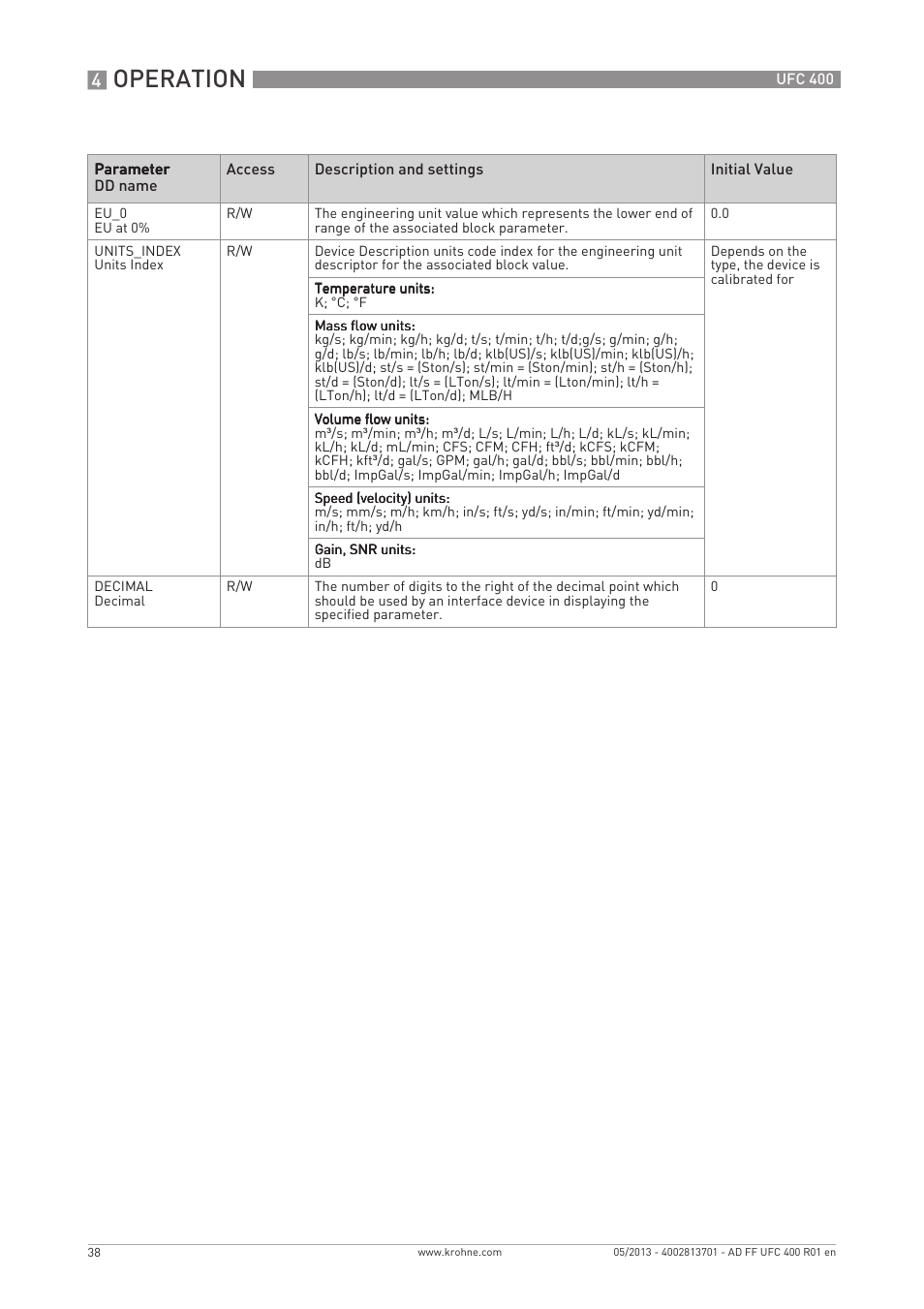 Operation | KROHNE UFC 400 FOUNDATION FIELDBUS EN User Manual | Page 38 / 76