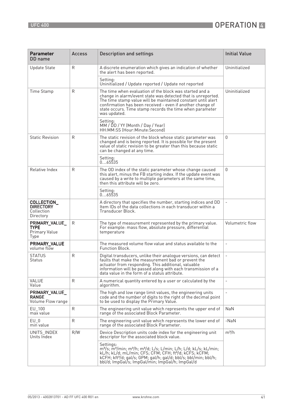 Operation | KROHNE UFC 400 FOUNDATION FIELDBUS EN User Manual | Page 41 / 76