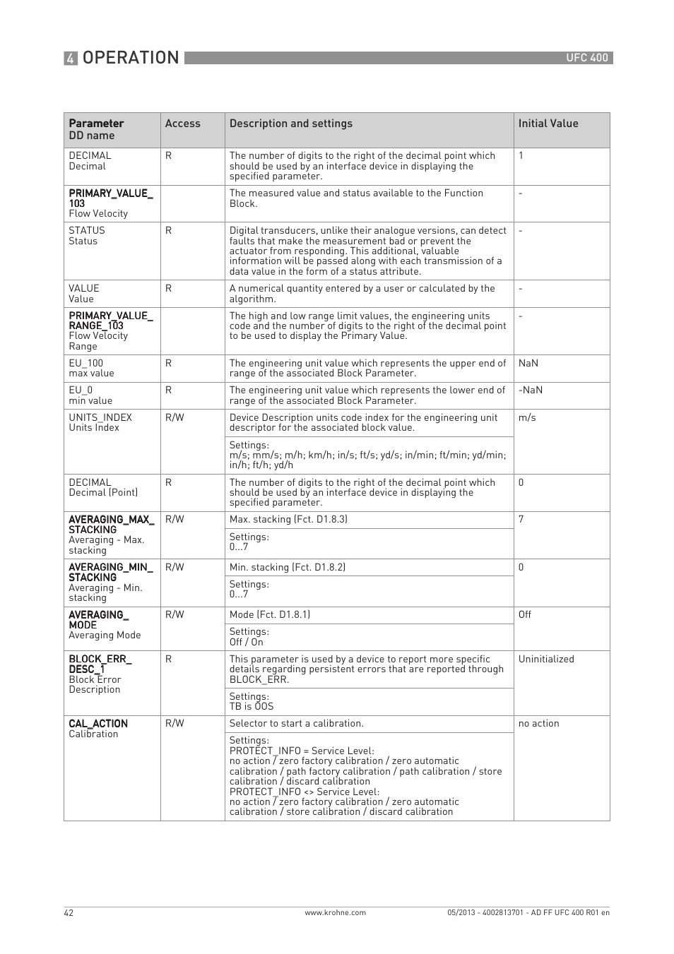 Operation | KROHNE UFC 400 FOUNDATION FIELDBUS EN User Manual | Page 42 / 76