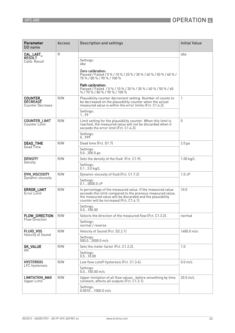 Operation | KROHNE UFC 400 FOUNDATION FIELDBUS EN User Manual | Page 43 / 76