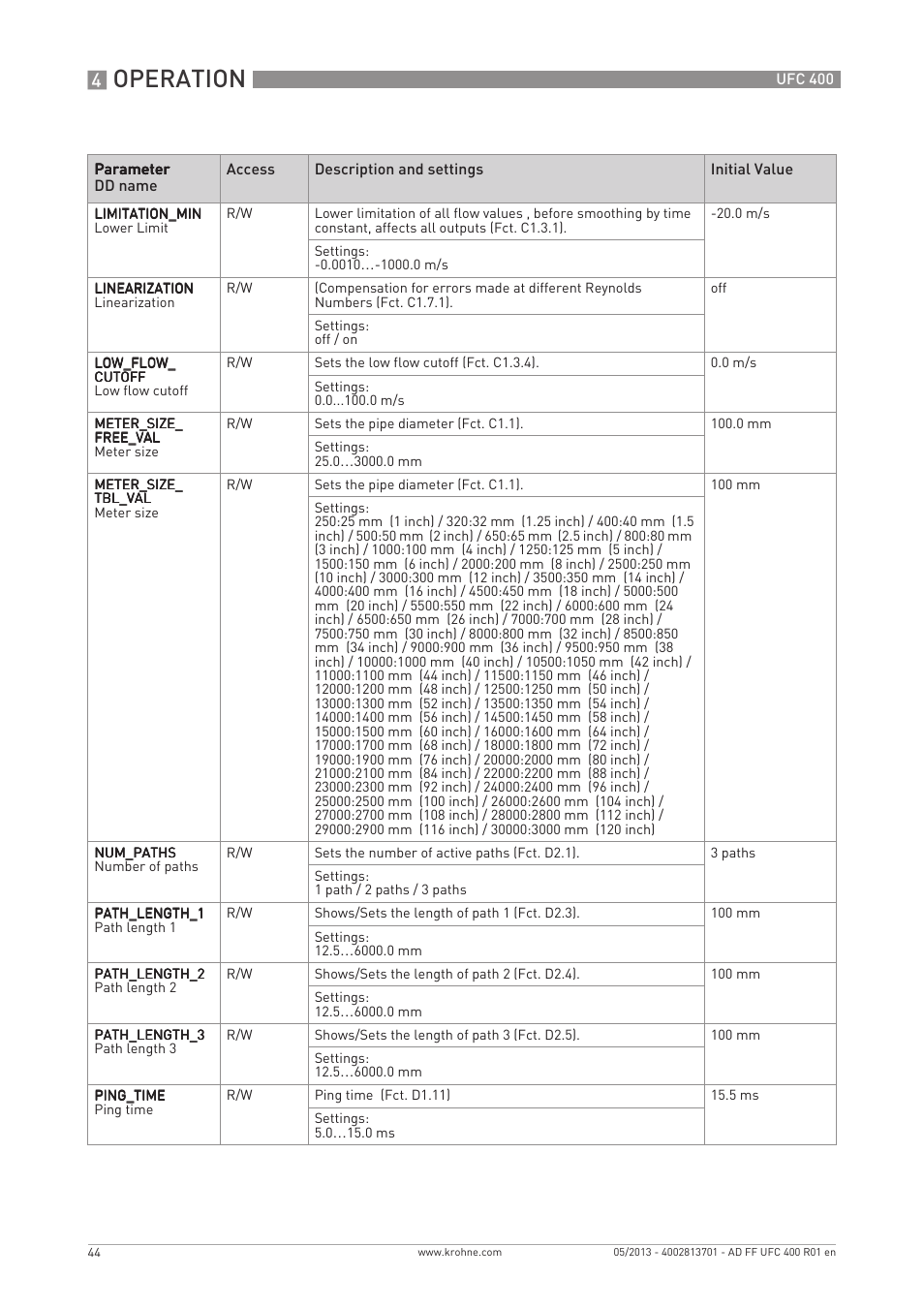 Operation | KROHNE UFC 400 FOUNDATION FIELDBUS EN User Manual | Page 44 / 76