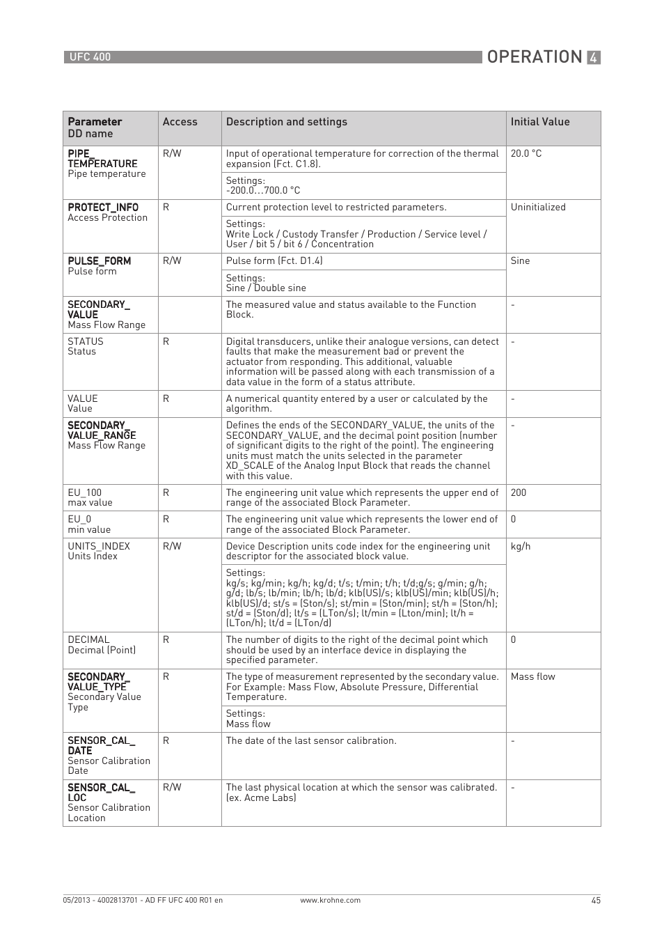Operation | KROHNE UFC 400 FOUNDATION FIELDBUS EN User Manual | Page 45 / 76