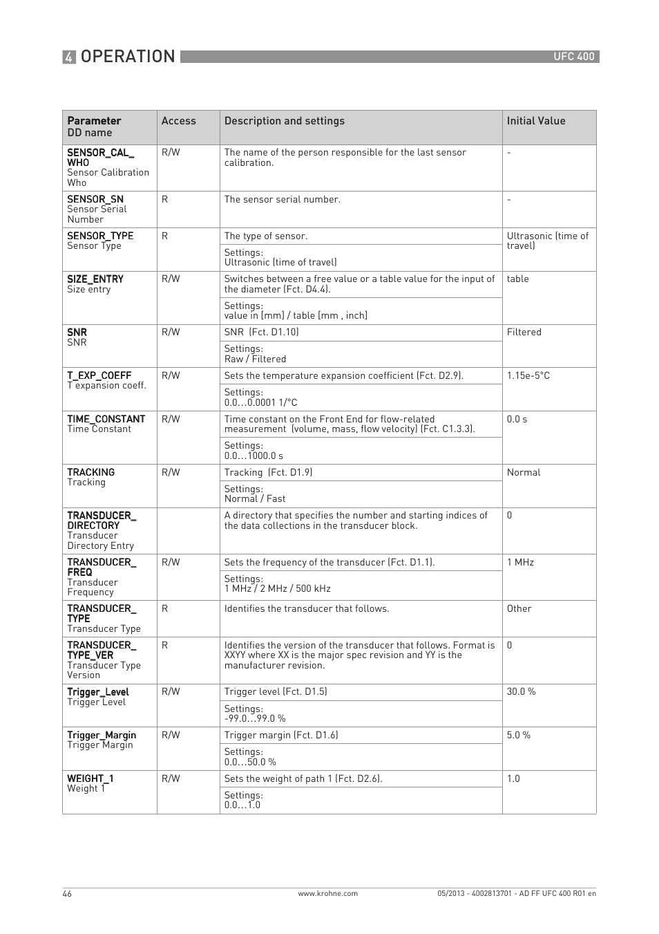 Operation | KROHNE UFC 400 FOUNDATION FIELDBUS EN User Manual | Page 46 / 76
