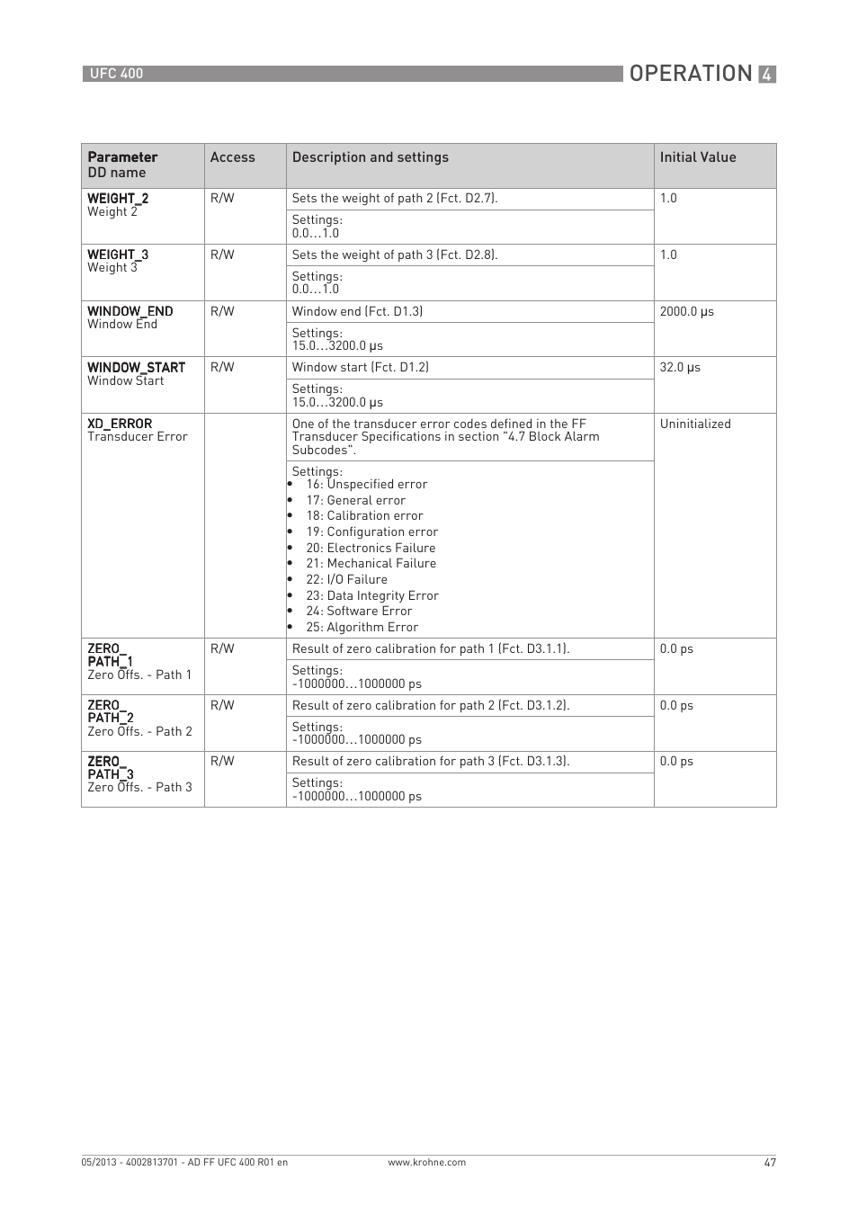 Operation | KROHNE UFC 400 FOUNDATION FIELDBUS EN User Manual | Page 47 / 76