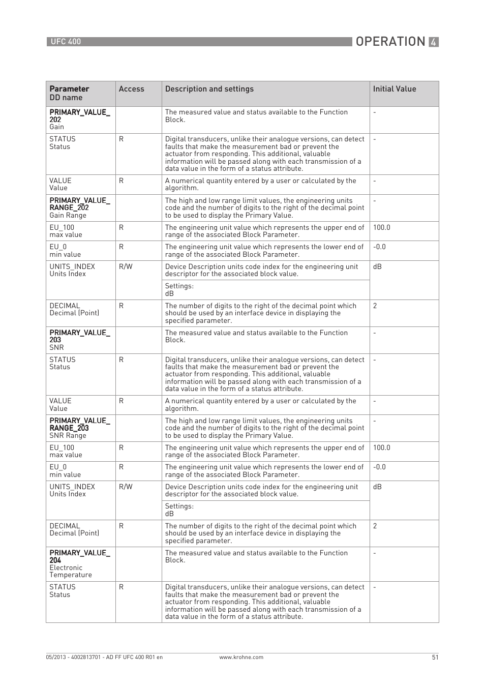 Operation | KROHNE UFC 400 FOUNDATION FIELDBUS EN User Manual | Page 51 / 76