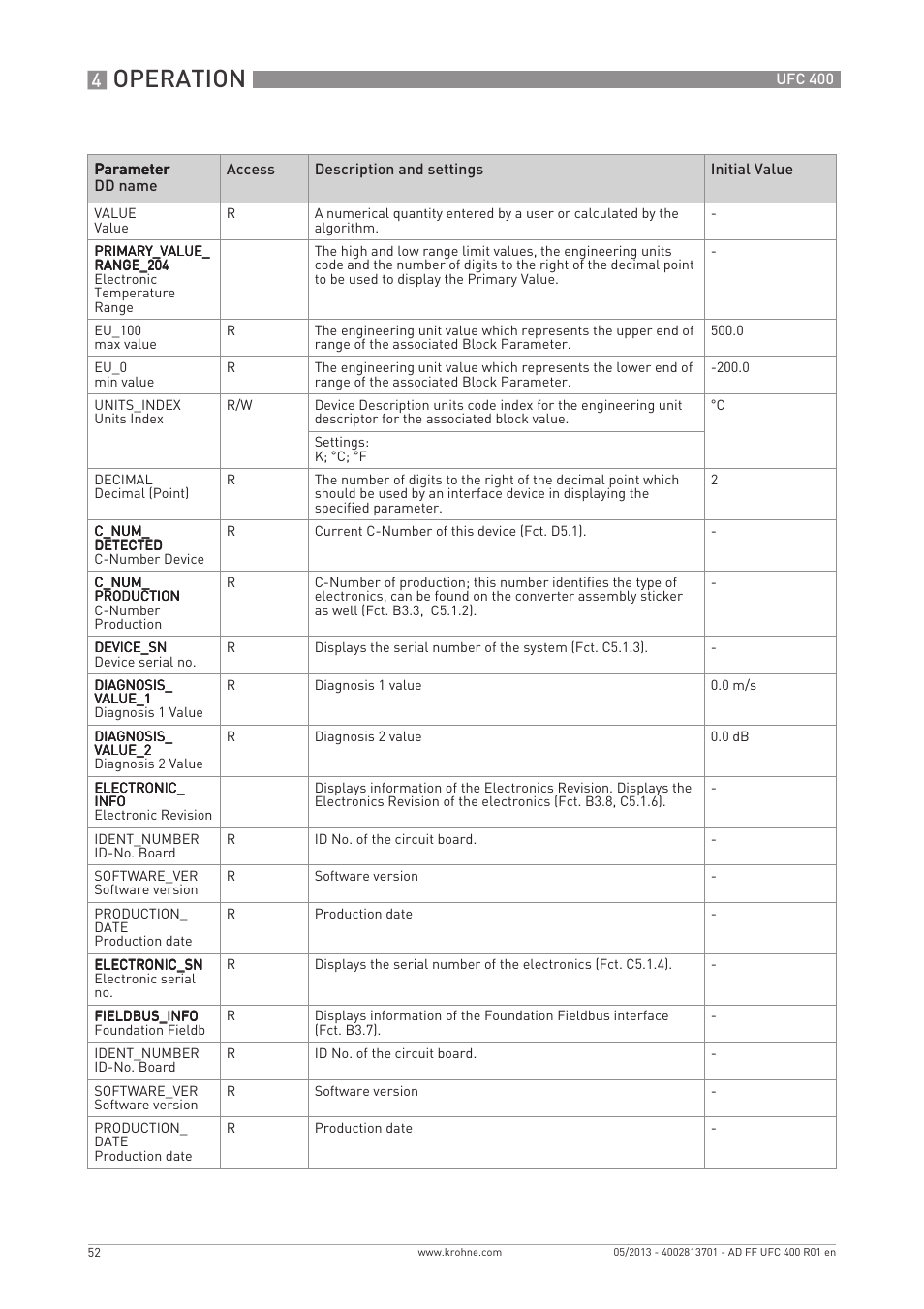 Operation | KROHNE UFC 400 FOUNDATION FIELDBUS EN User Manual | Page 52 / 76