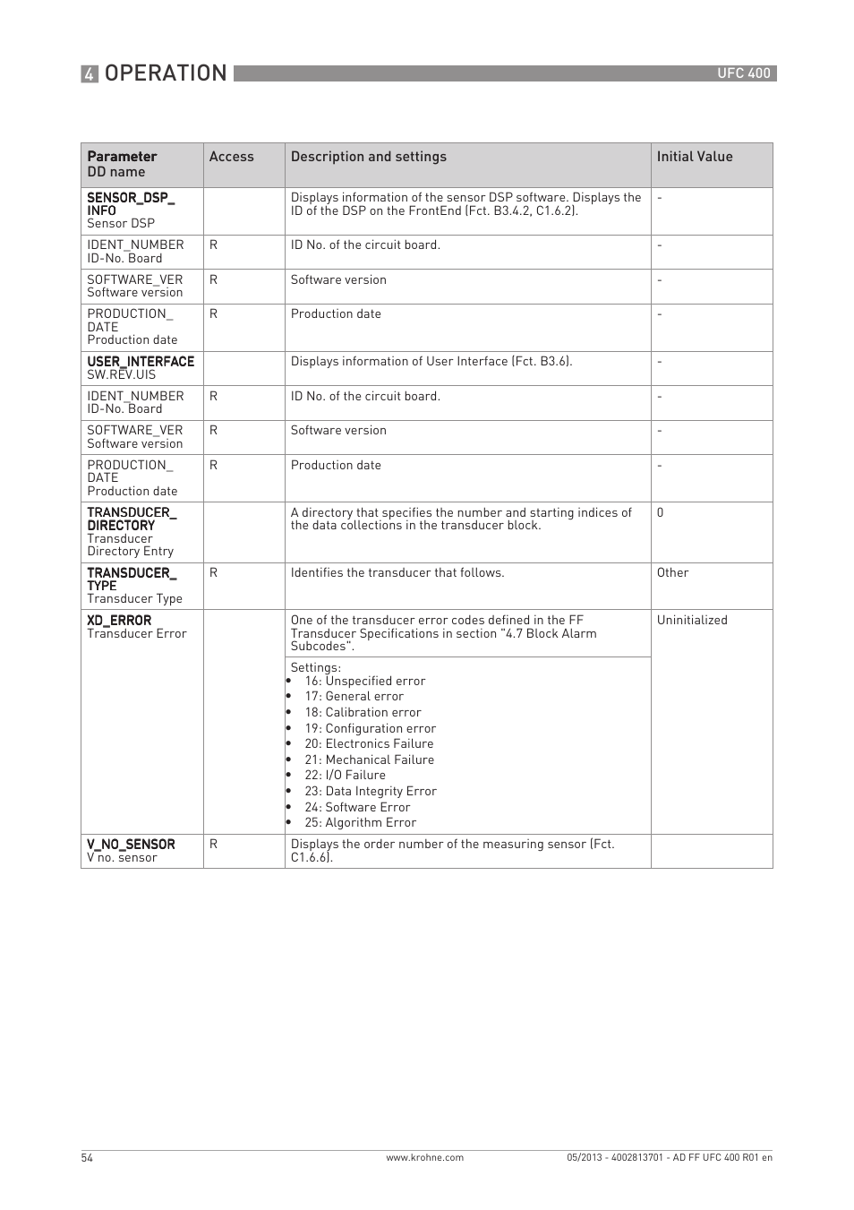 Operation | KROHNE UFC 400 FOUNDATION FIELDBUS EN User Manual | Page 54 / 76