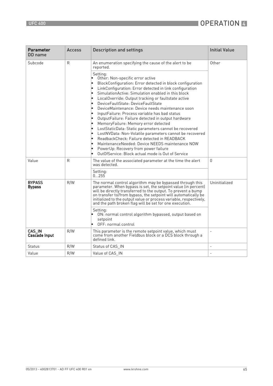 Operation | KROHNE UFC 400 FOUNDATION FIELDBUS EN User Manual | Page 65 / 76