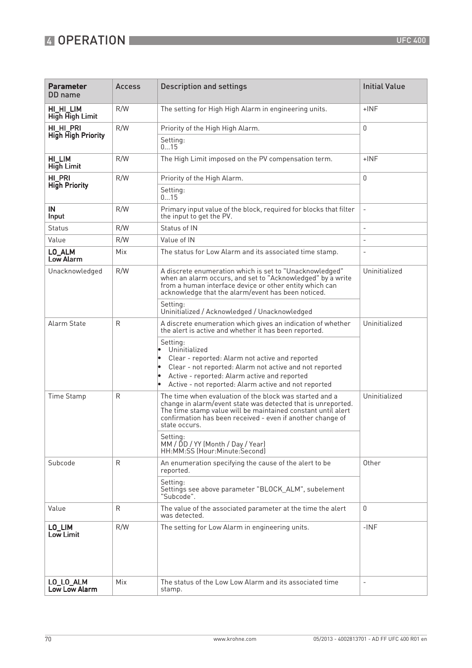 Operation | KROHNE UFC 400 FOUNDATION FIELDBUS EN User Manual | Page 70 / 76