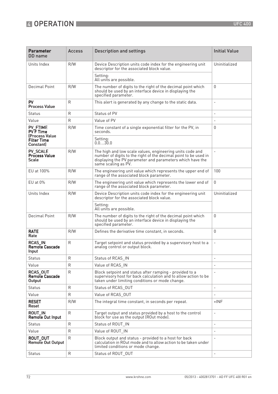 Operation | KROHNE UFC 400 FOUNDATION FIELDBUS EN User Manual | Page 72 / 76