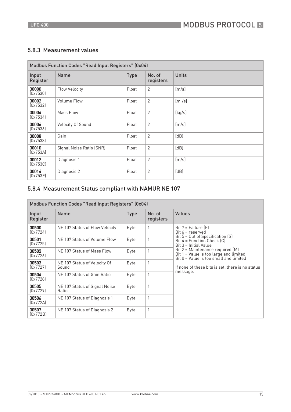 Modbus protocol | KROHNE UFC 400 Modbus EN User Manual | Page 15 / 32