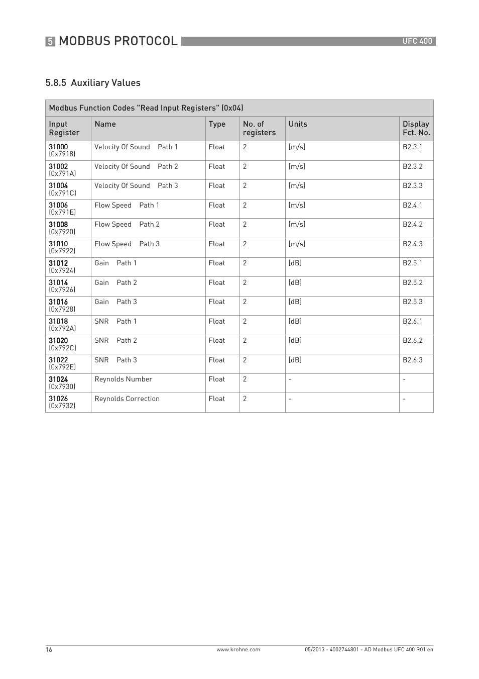 Modbus protocol, 5 auxiliary values | KROHNE UFC 400 Modbus EN User Manual | Page 16 / 32