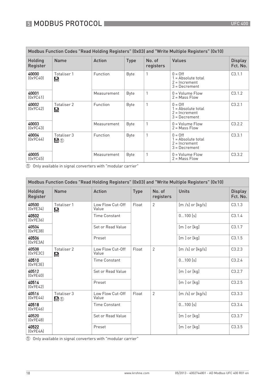 Modbus protocol | KROHNE UFC 400 Modbus EN User Manual | Page 18 / 32