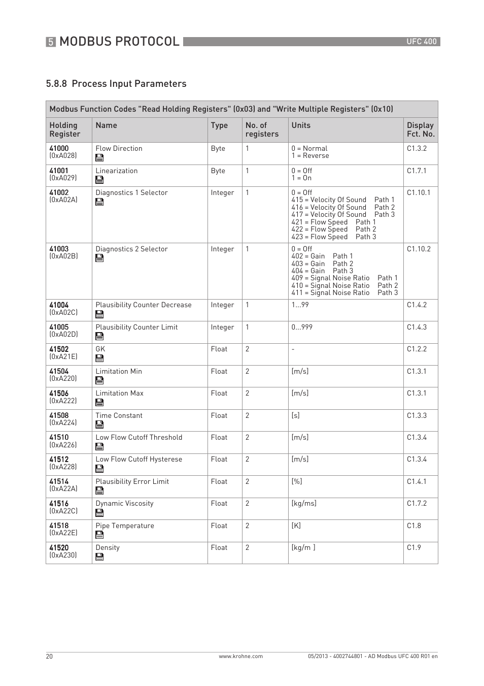 Modbus protocol, 8 process input parameters | KROHNE UFC 400 Modbus EN User Manual | Page 20 / 32