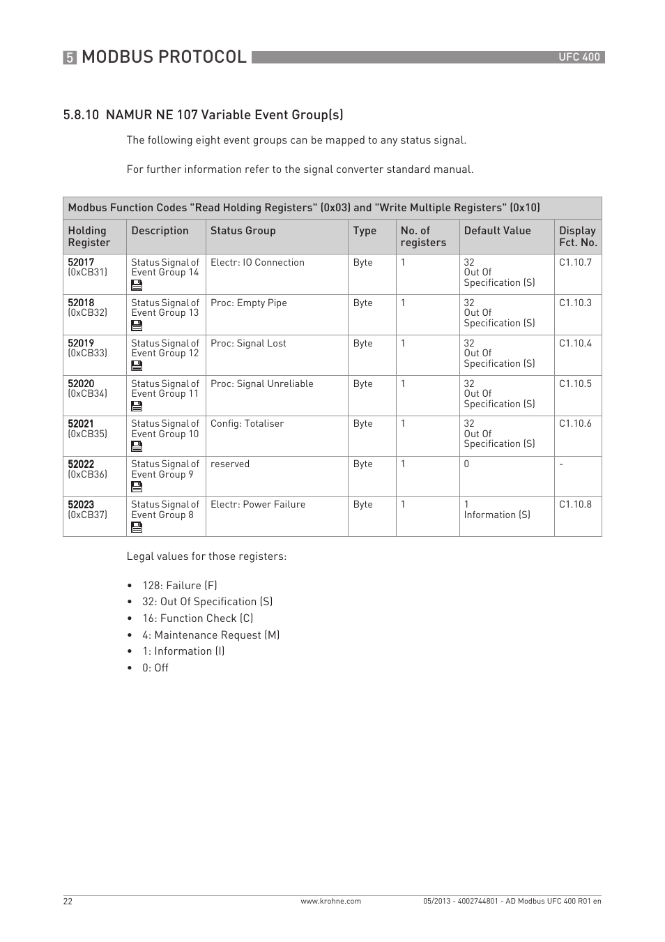 Modbus protocol | KROHNE UFC 400 Modbus EN User Manual | Page 22 / 32