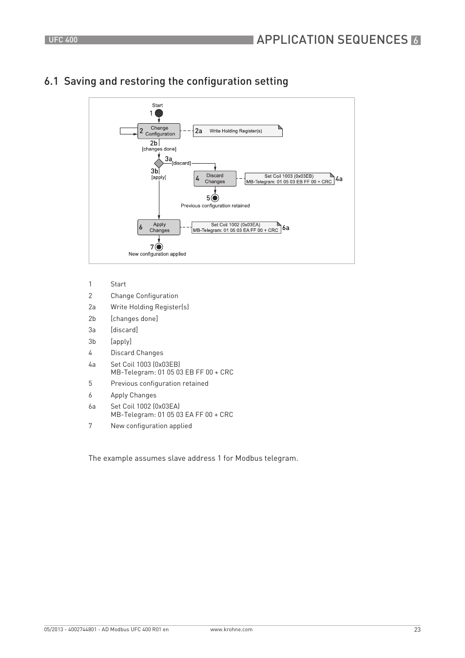 Application sequences, 1 saving and restoring the configuration setting | KROHNE UFC 400 Modbus EN User Manual | Page 23 / 32