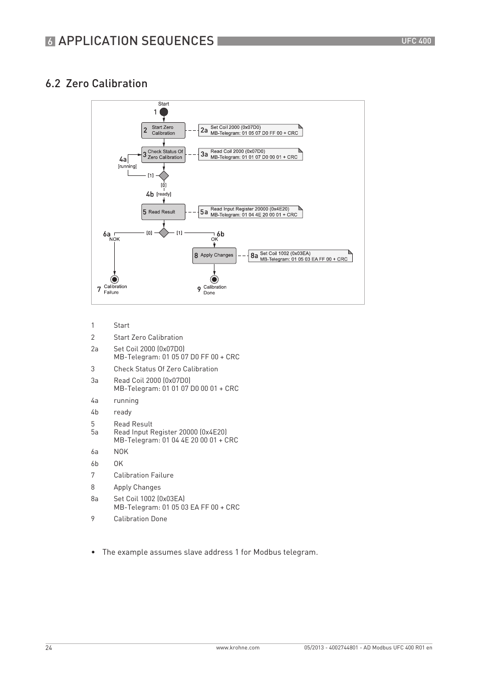 Application sequences, 2 zero calibration | KROHNE UFC 400 Modbus EN User Manual | Page 24 / 32