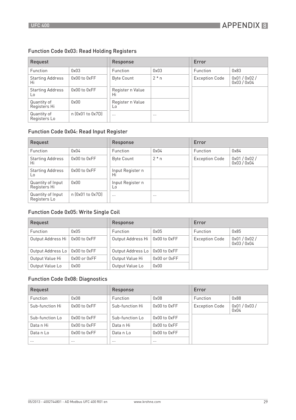 Appendix | KROHNE UFC 400 Modbus EN User Manual | Page 29 / 32