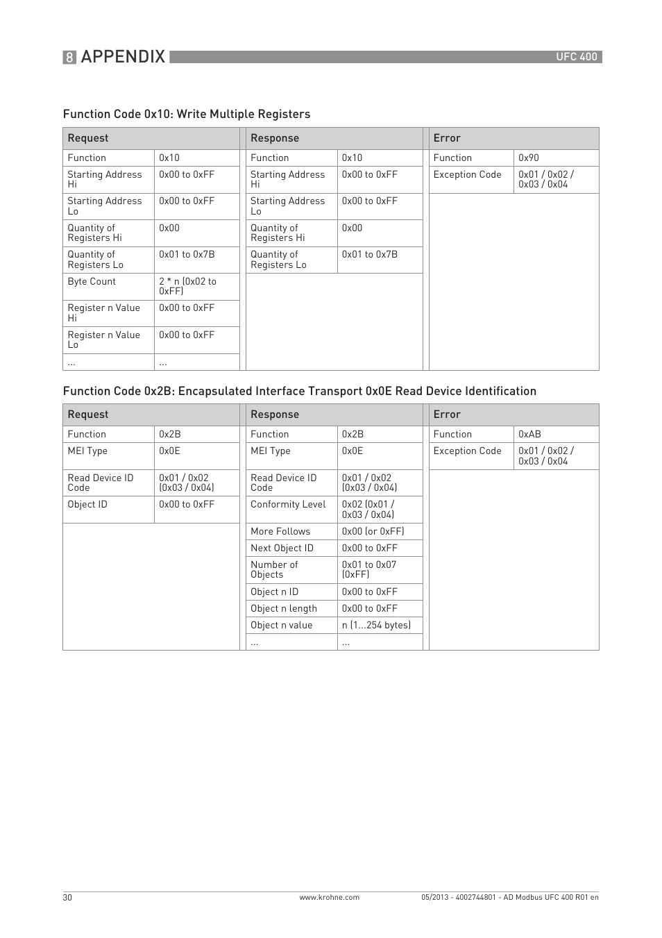 Appendix | KROHNE UFC 400 Modbus EN User Manual | Page 30 / 32