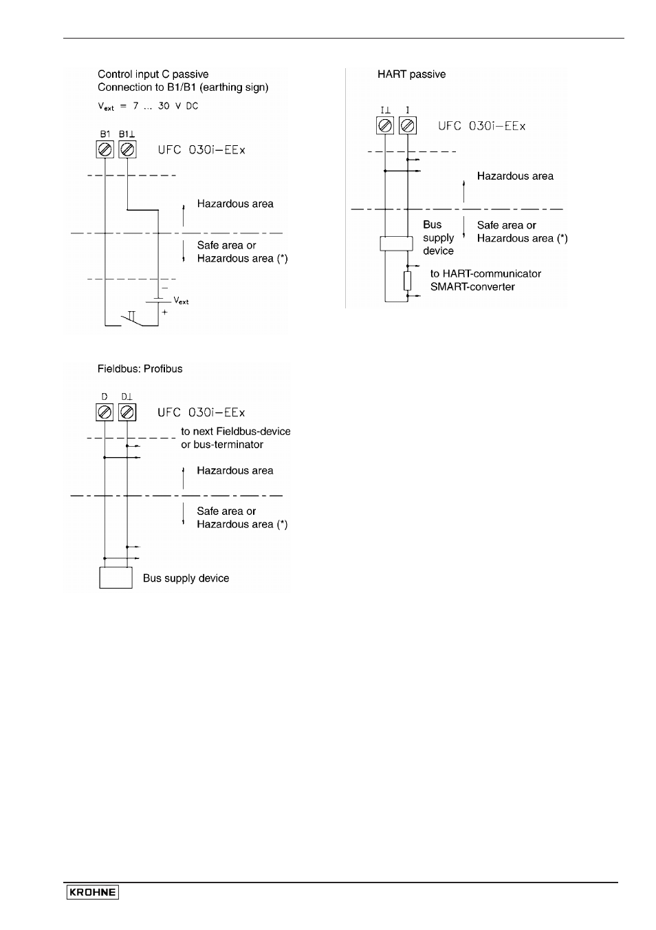 KROHNE UFM 3030 EEx EN User Manual | Page 19 / 33