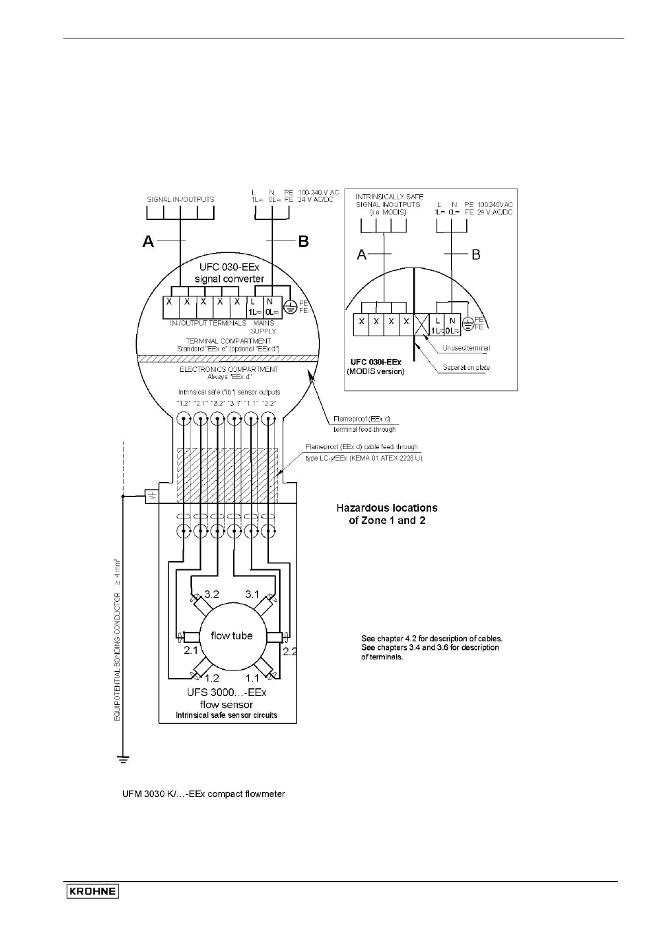 KROHNE UFM 3030 EEx EN User Manual | Page 21 / 33