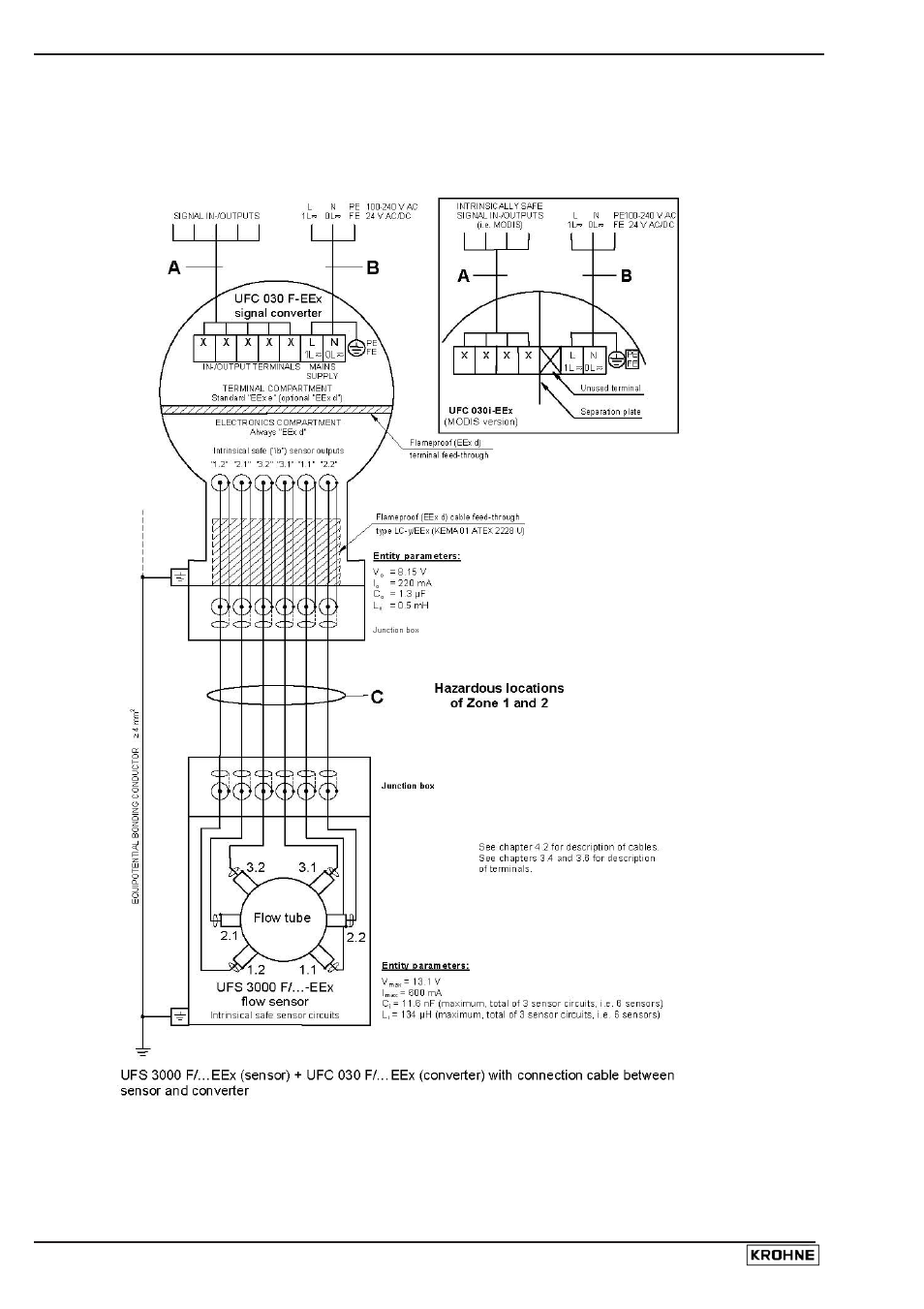 KROHNE UFM 3030 EEx EN User Manual | Page 22 / 33