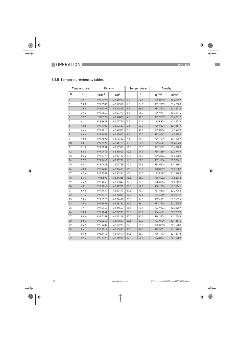 Operation | KROHNE MFC 300 EN User Manual | Page 102 / 180