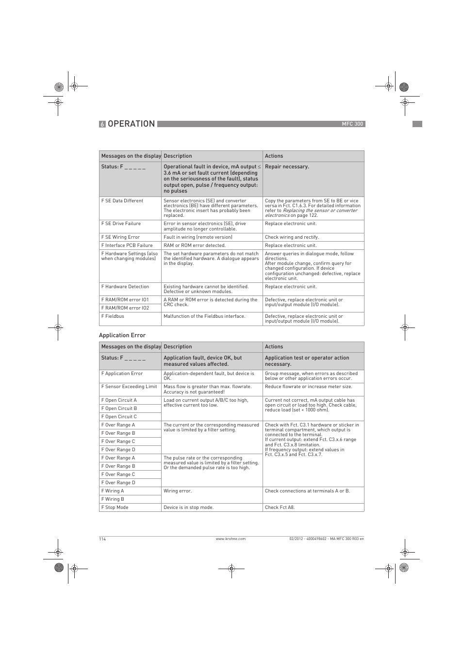 Operation | KROHNE MFC 300 EN User Manual | Page 114 / 180