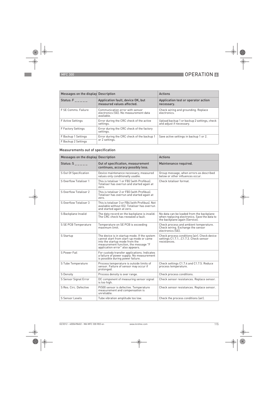 Operation | KROHNE MFC 300 EN User Manual | Page 115 / 180