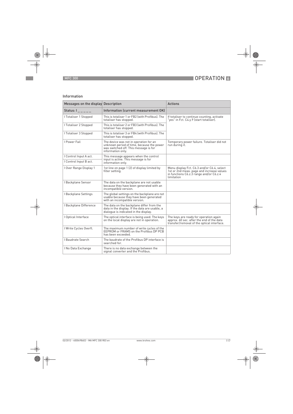 Operation | KROHNE MFC 300 EN User Manual | Page 117 / 180