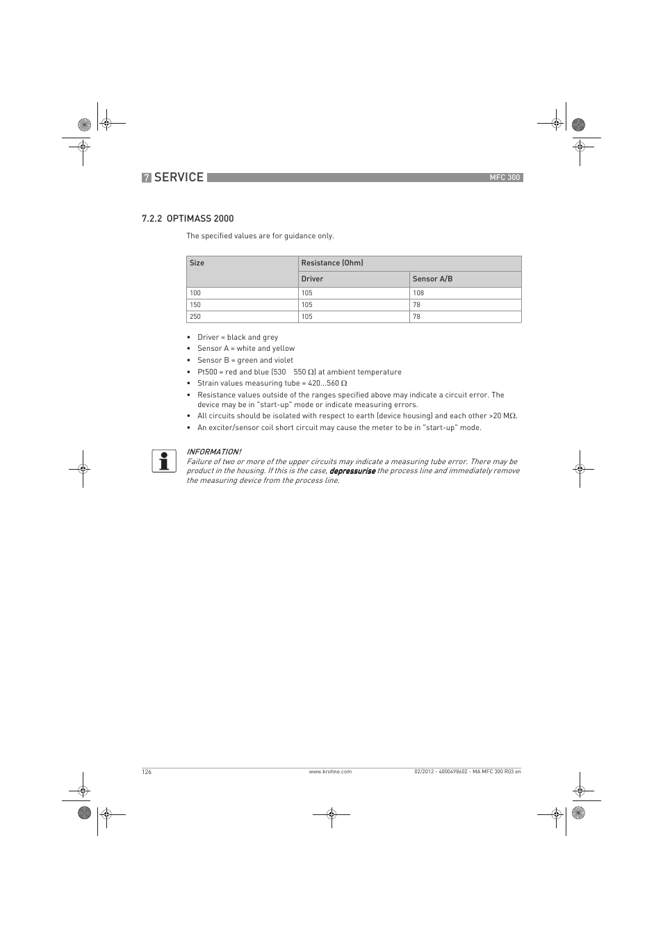 Service | KROHNE MFC 300 EN User Manual | Page 126 / 180