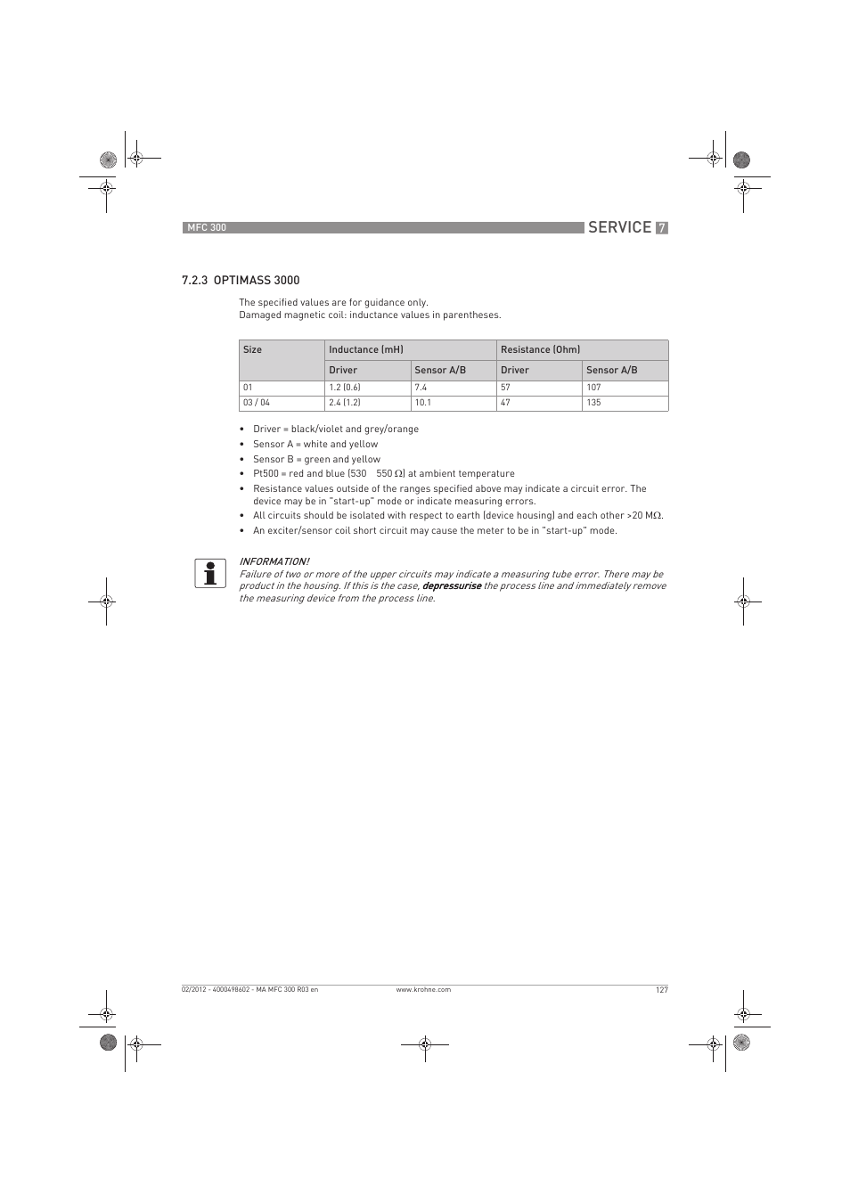 Service | KROHNE MFC 300 EN User Manual | Page 127 / 180