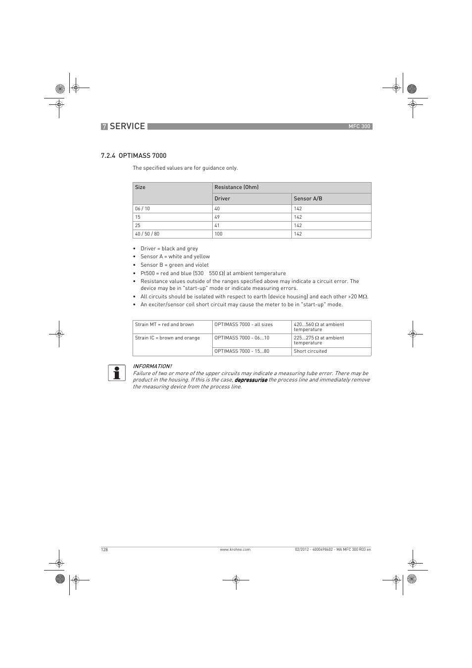 Service | KROHNE MFC 300 EN User Manual | Page 128 / 180