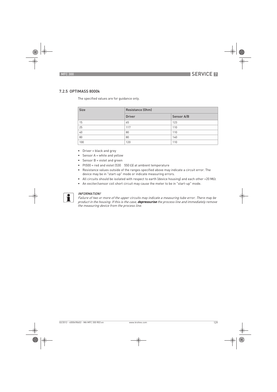 Service | KROHNE MFC 300 EN User Manual | Page 129 / 180