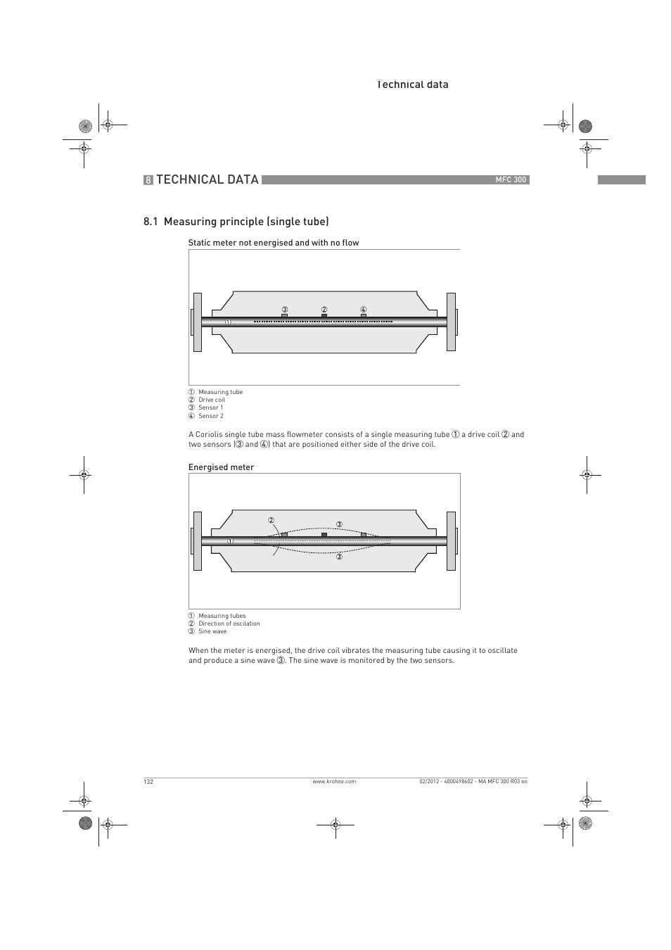 Technical data | KROHNE MFC 300 EN User Manual | Page 132 / 180