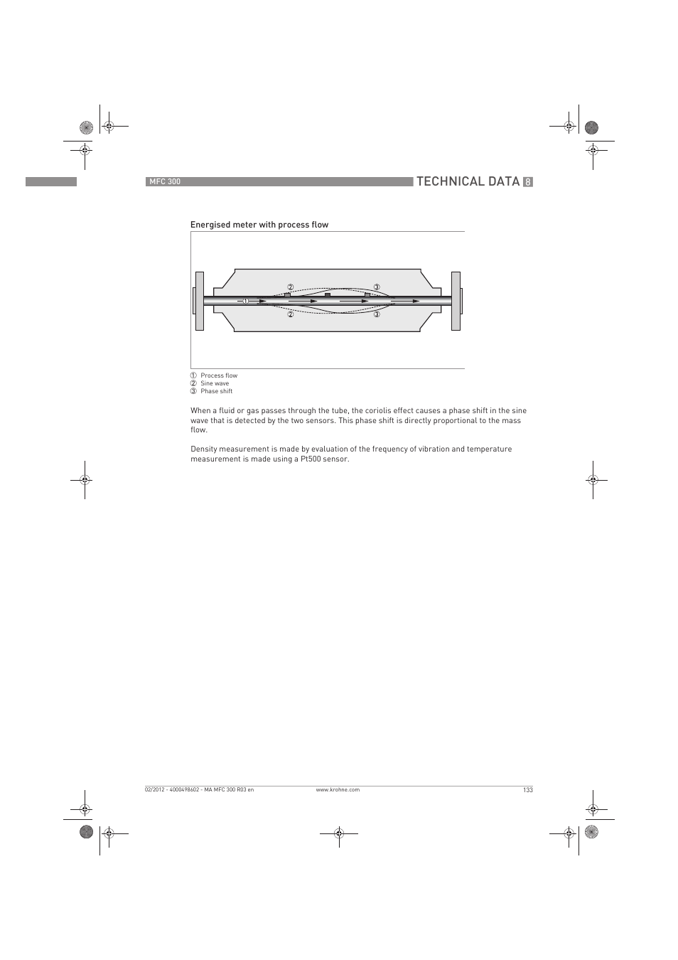 Technical data | KROHNE MFC 300 EN User Manual | Page 133 / 180