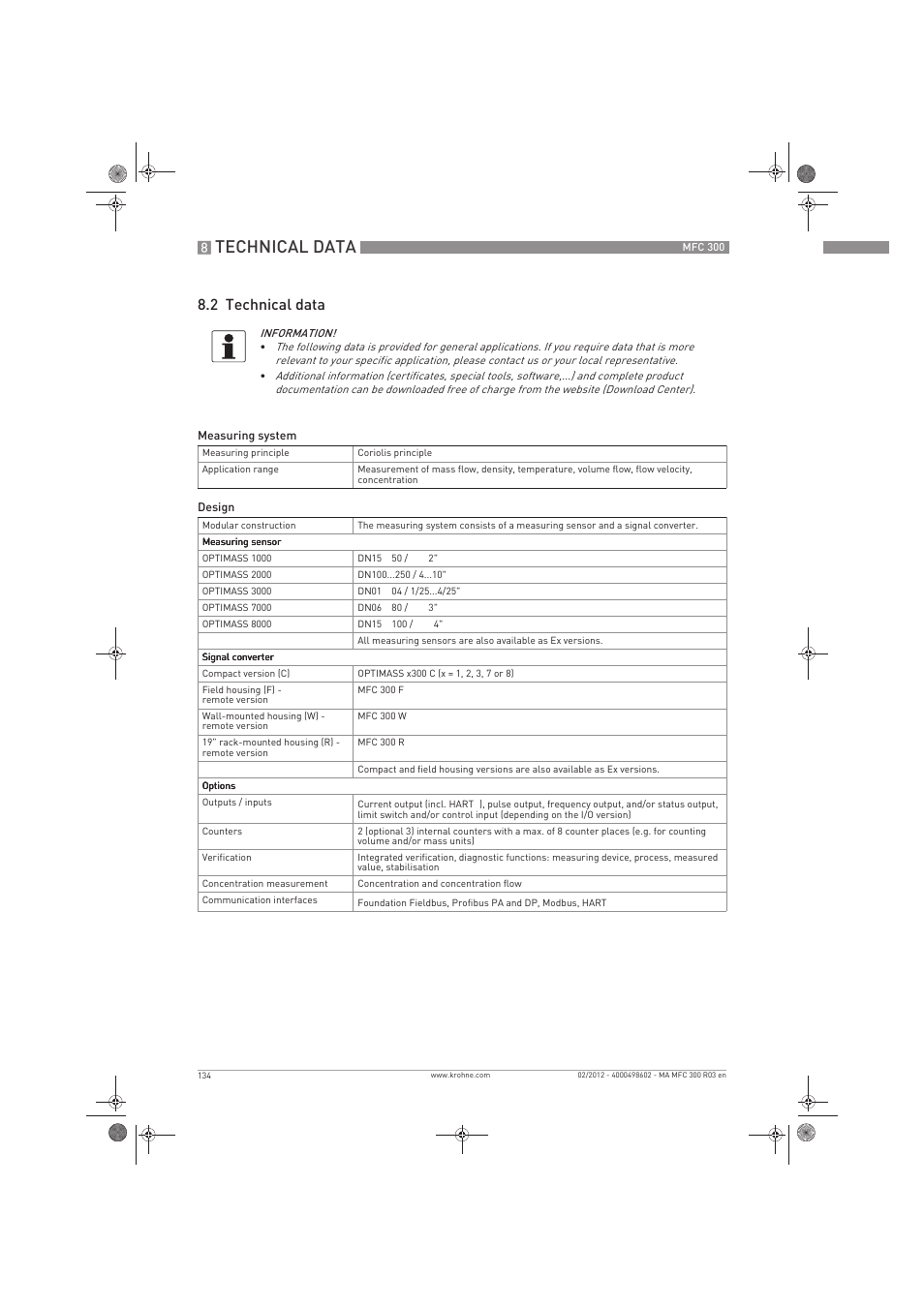 Technical data, 2 technical data | KROHNE MFC 300 EN User Manual | Page 134 / 180