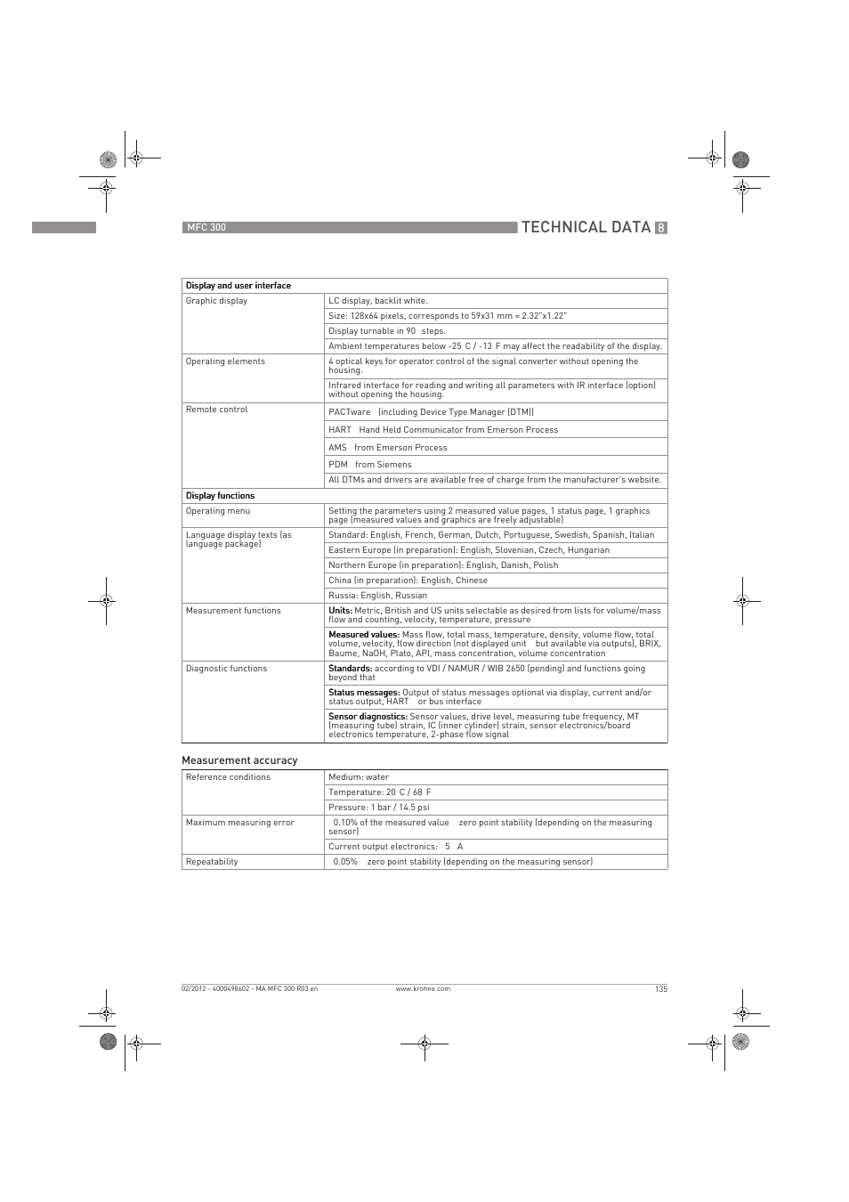 Technical data | KROHNE MFC 300 EN User Manual | Page 135 / 180