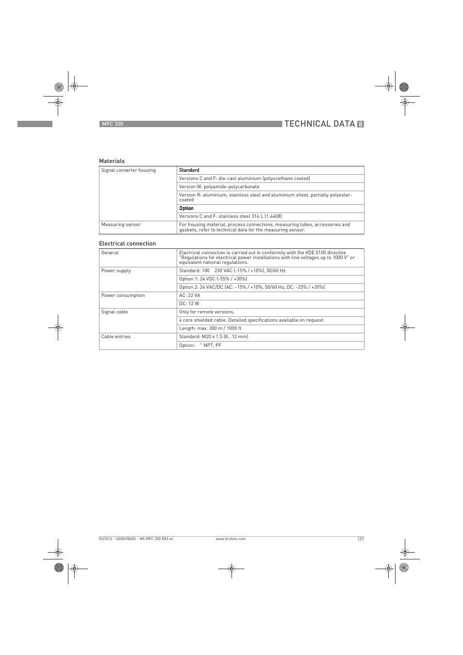 Technical data | KROHNE MFC 300 EN User Manual | Page 137 / 180