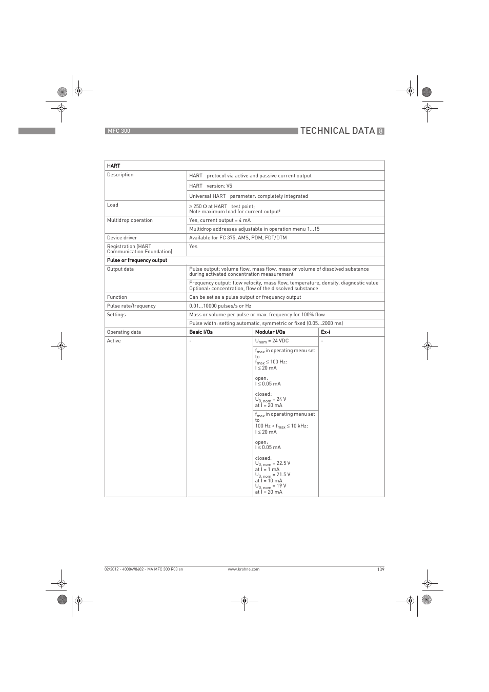 Technical data | KROHNE MFC 300 EN User Manual | Page 139 / 180