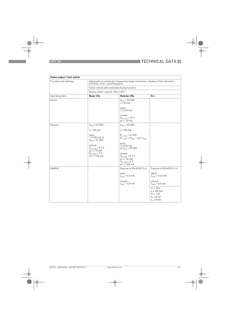 Technical data | KROHNE MFC 300 EN User Manual | Page 141 / 180