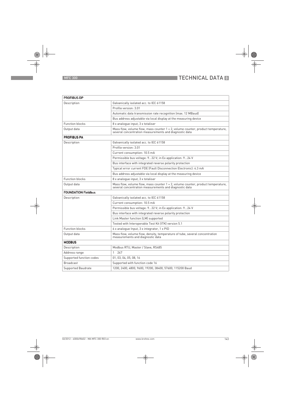 Technical data | KROHNE MFC 300 EN User Manual | Page 143 / 180