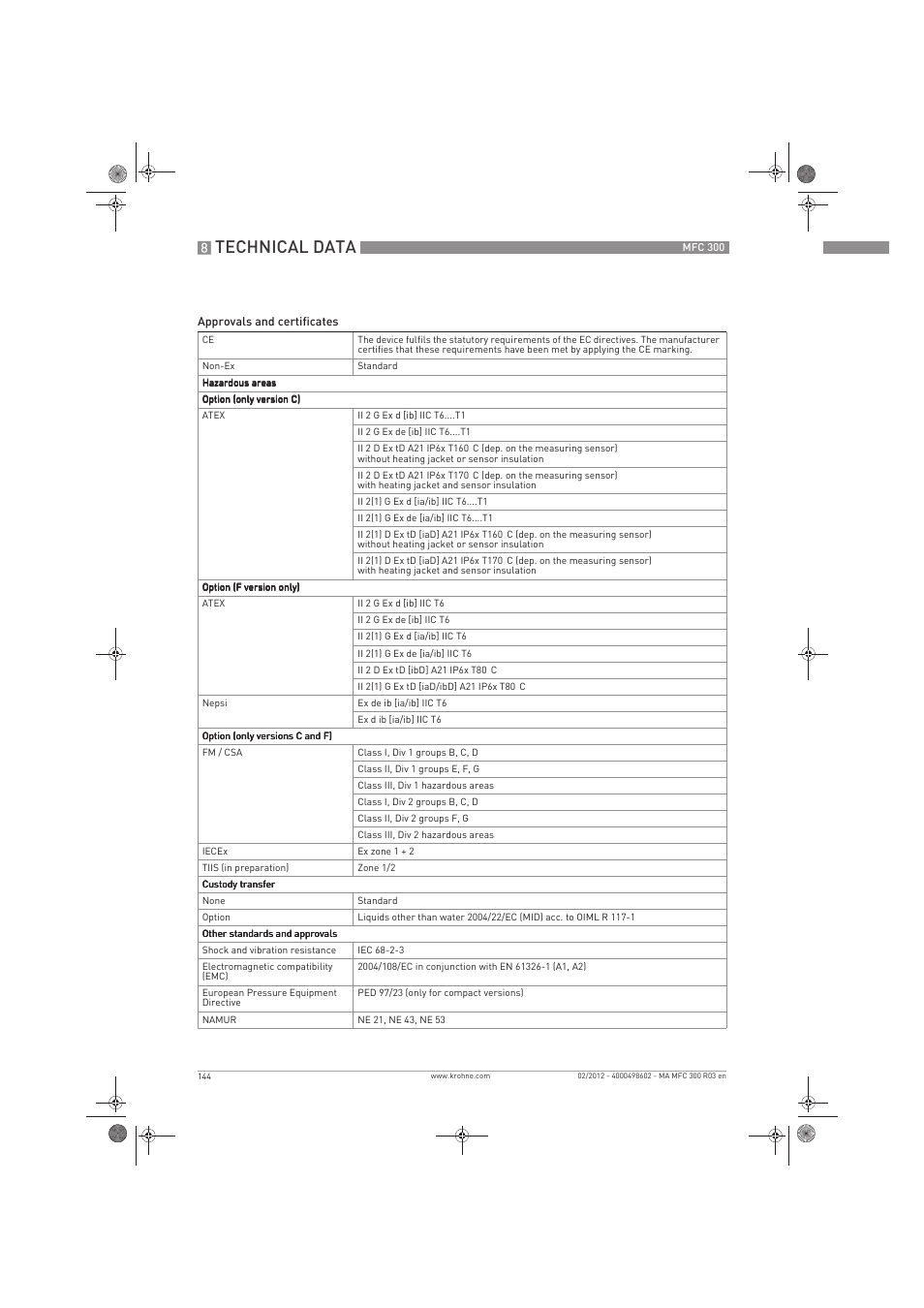 Technical data | KROHNE MFC 300 EN User Manual | Page 144 / 180